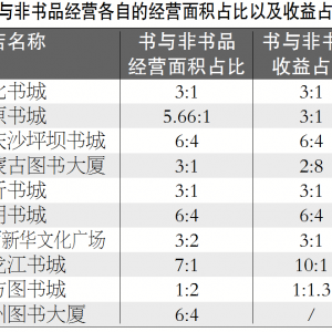 強(qiáng)選品 重設(shè)計(jì) 書店多元經(jīng)營(yíng)入佳境